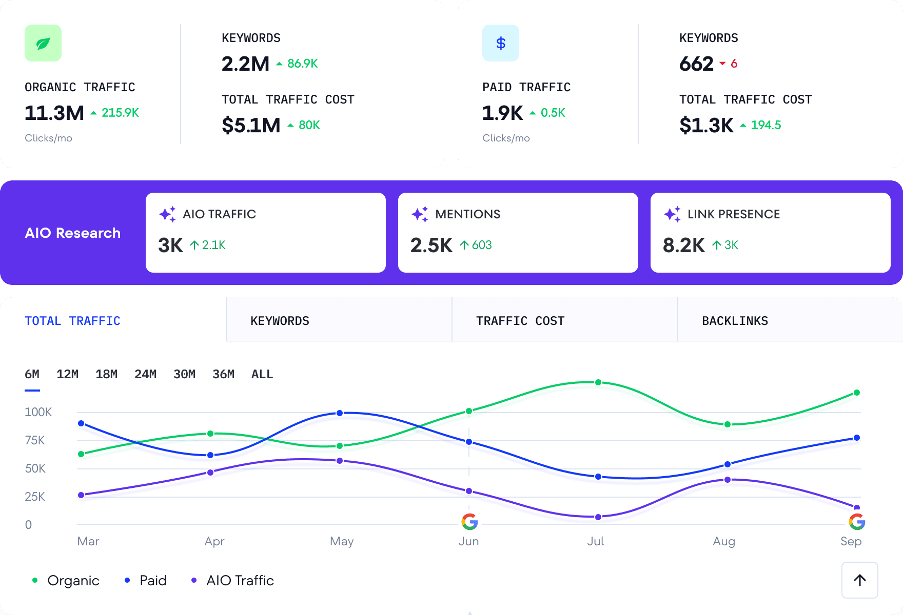 Toma decisiones SEO basadas