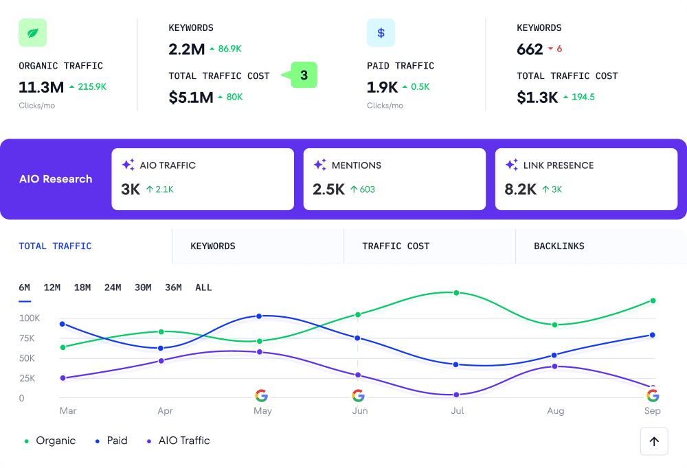 Calcula el coste del tráfico