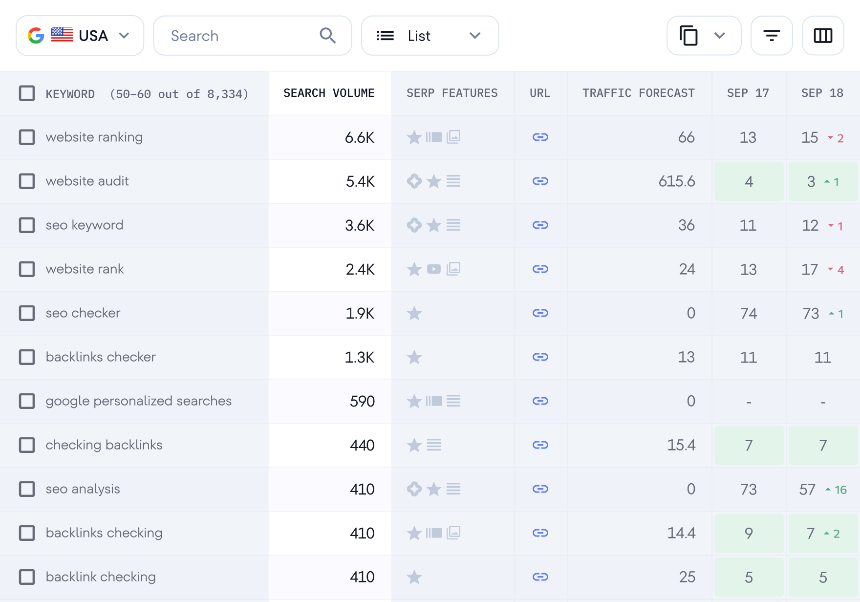 Comprueba el volumen de búsqueda