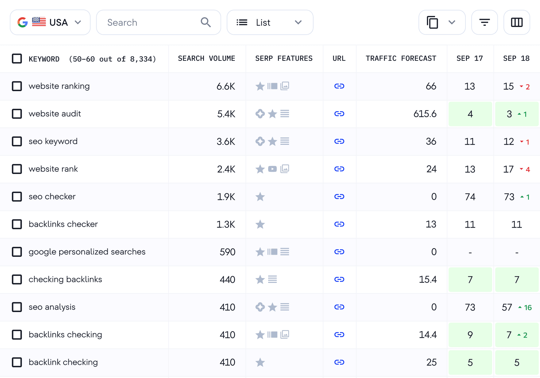  Consulta cada detalle de tus posiciones