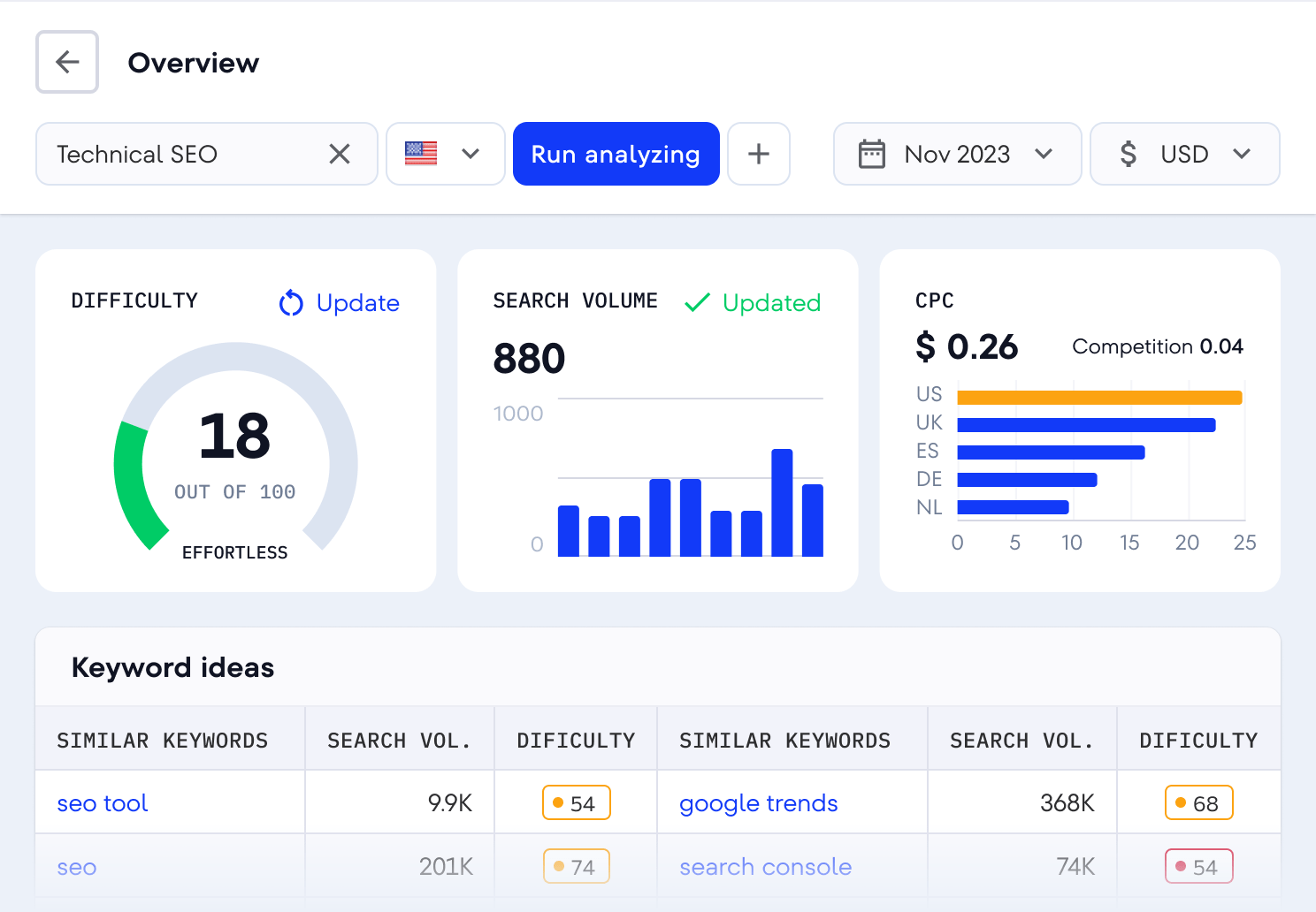 Investigación de palabras clave