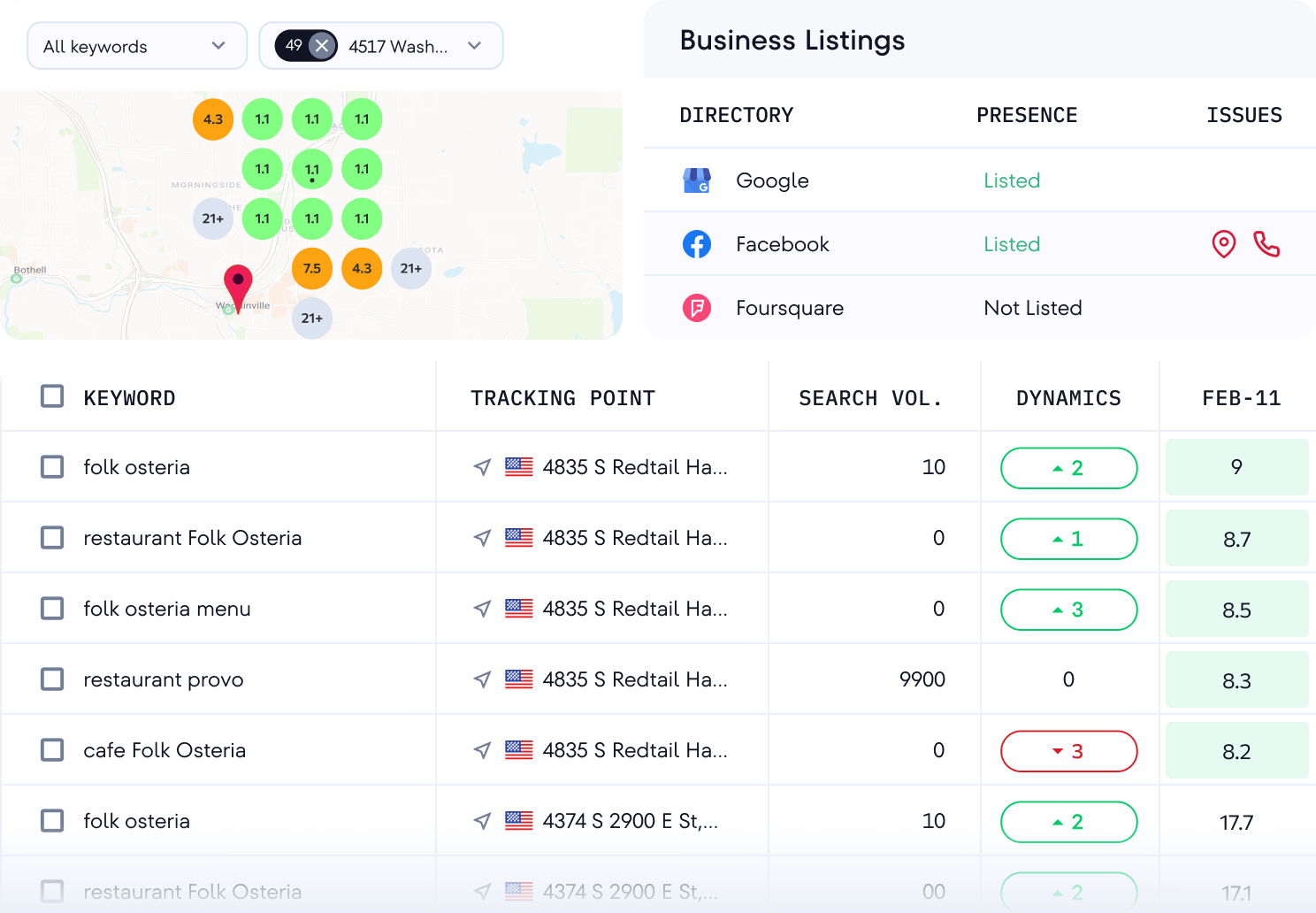Herramienta de SEO local