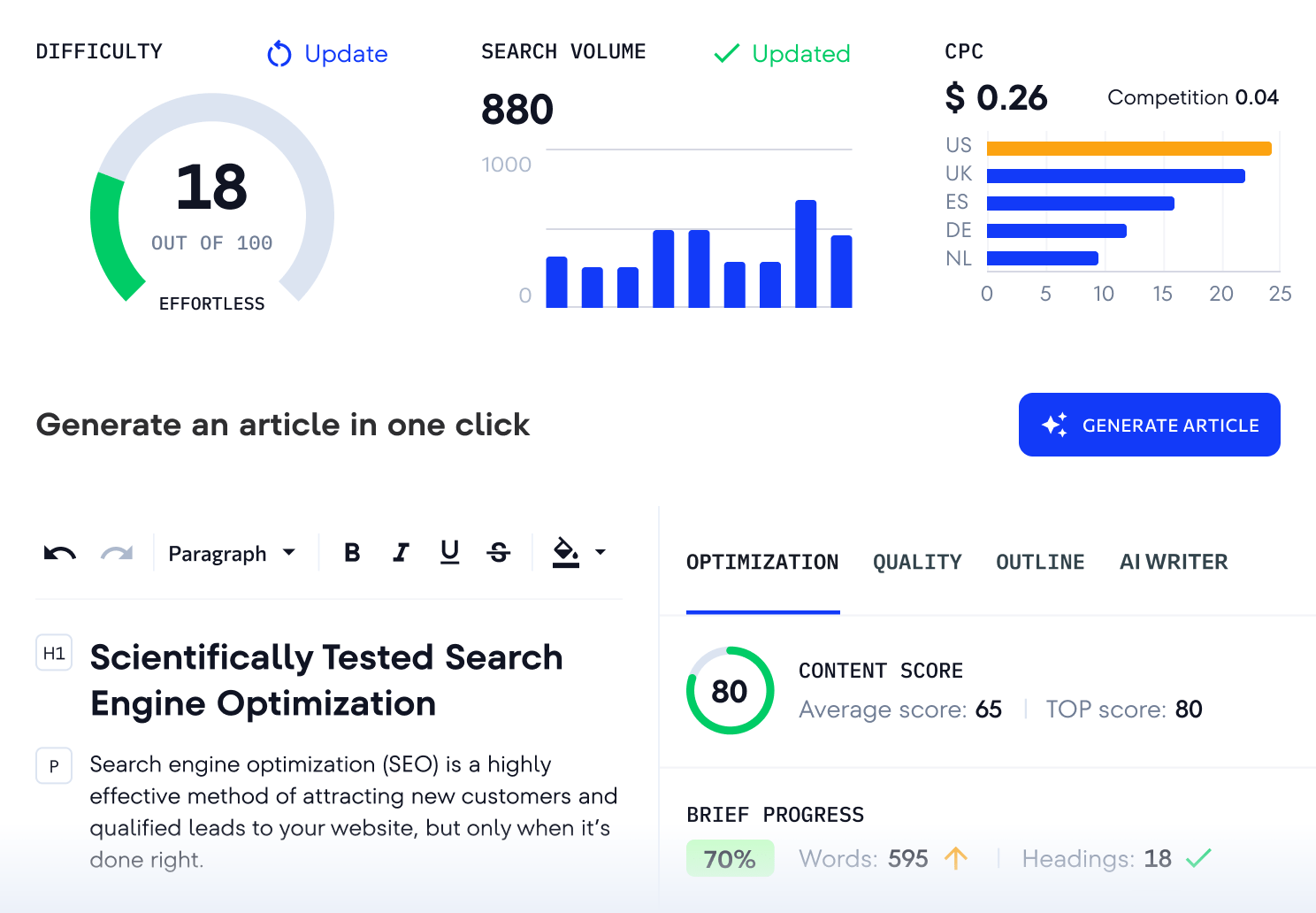 Herramienta de Marketing de contenidos