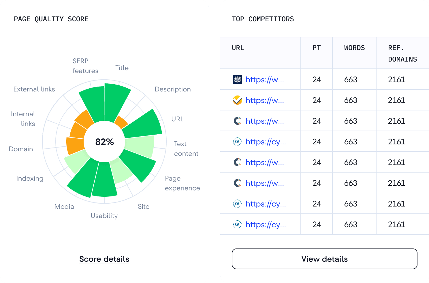 Auditoría SEO on-page