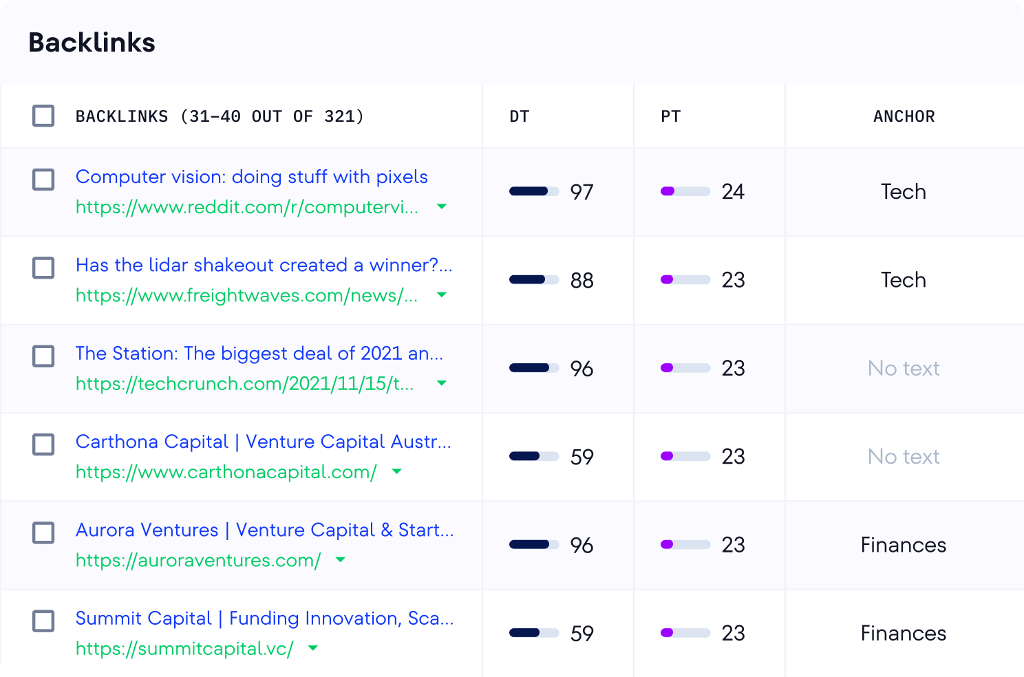Análisis SEO off-page