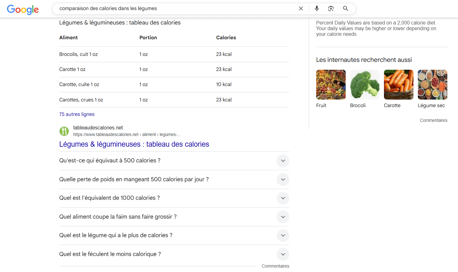 Un exemple d’une table dans un featured snippet