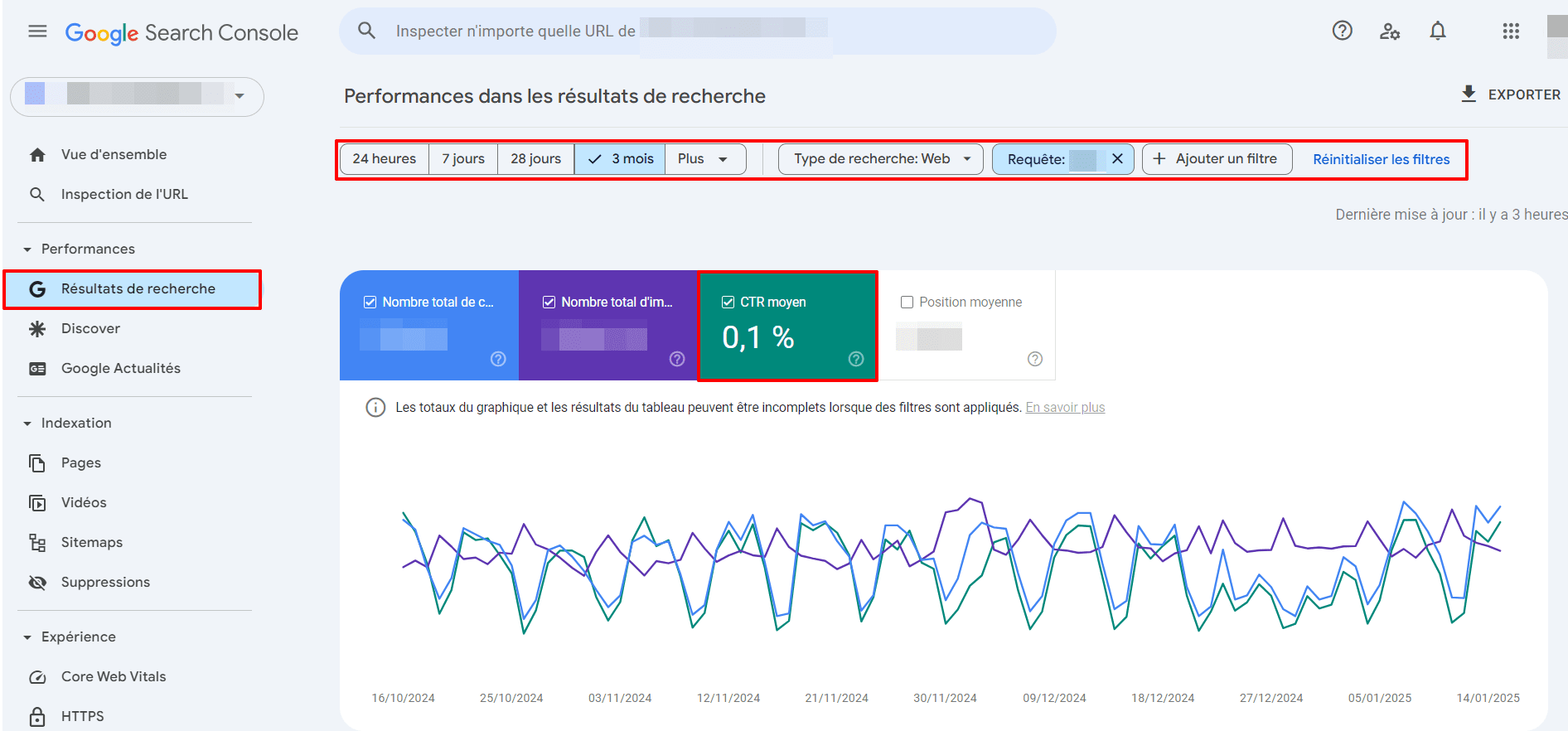 Données du CTR dans la console de recherche Google