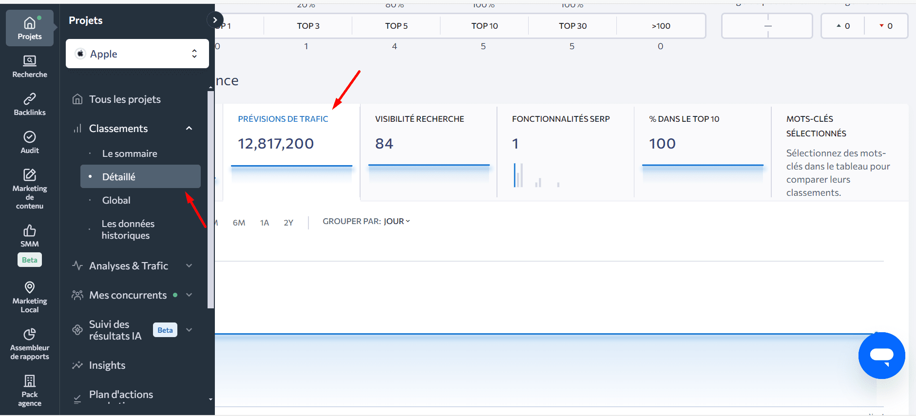 Aperçu détaille du classement