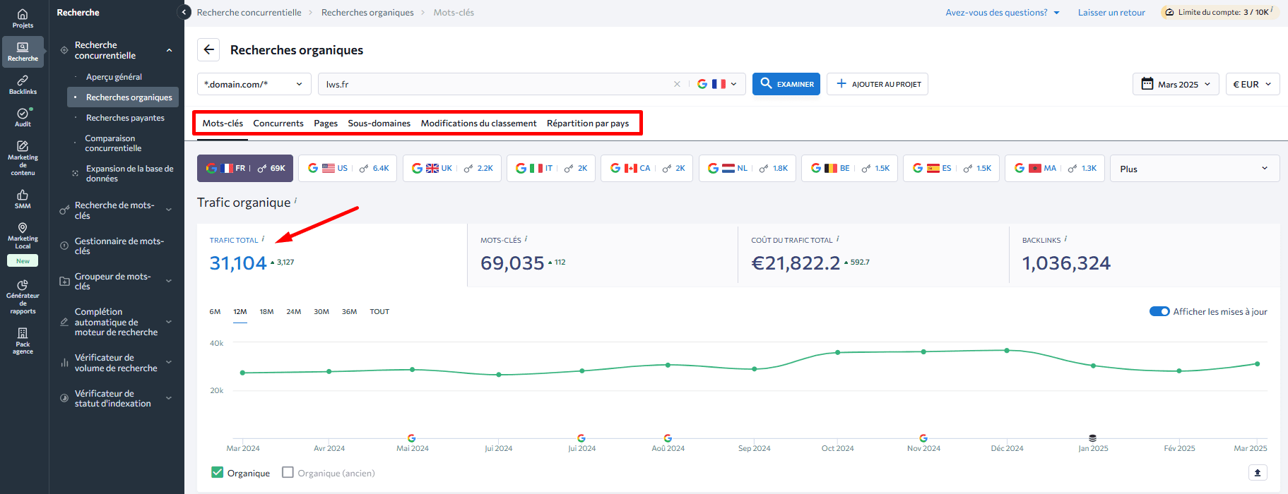 Rapport supplémentaire pour voir les prévisions de trafic dans l'outil de recherche concurrentielle
