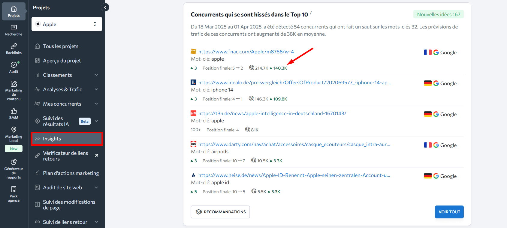 Prévisions du trafic SEO des concurrents dans l'outil Insights
