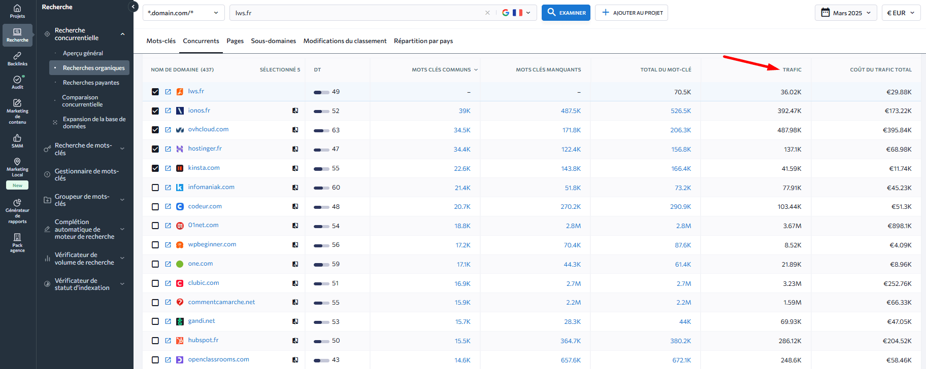Prévisions de trafic pour les concurrents du domaine