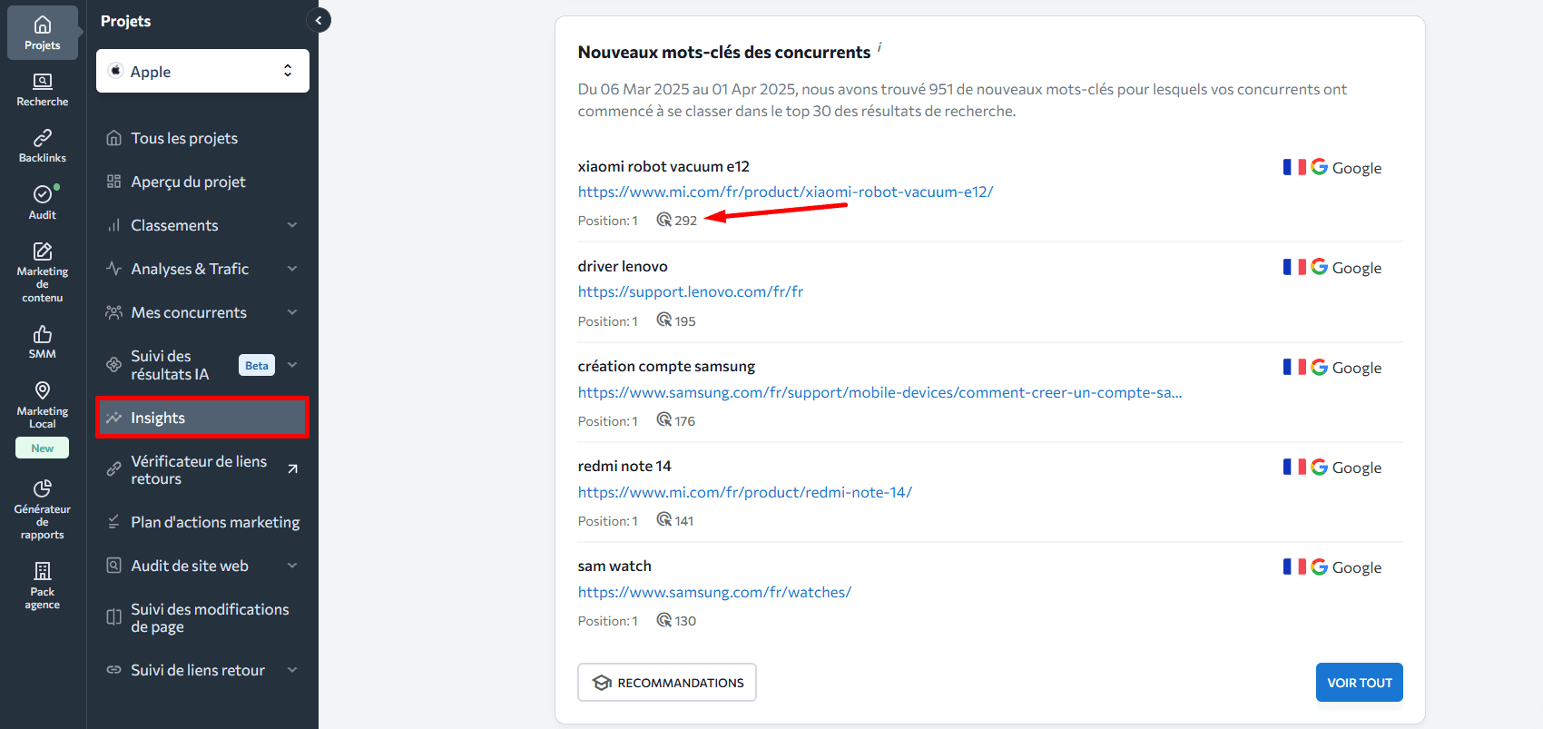 Prévisions de trafic pour les nouveaux mots clés des concurrents