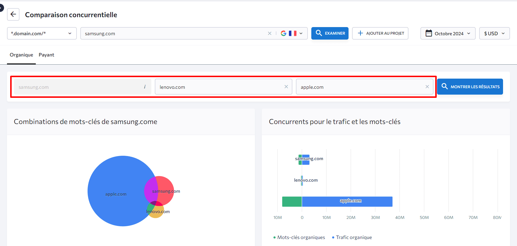 Comparaison de domaines dans SE Ranking