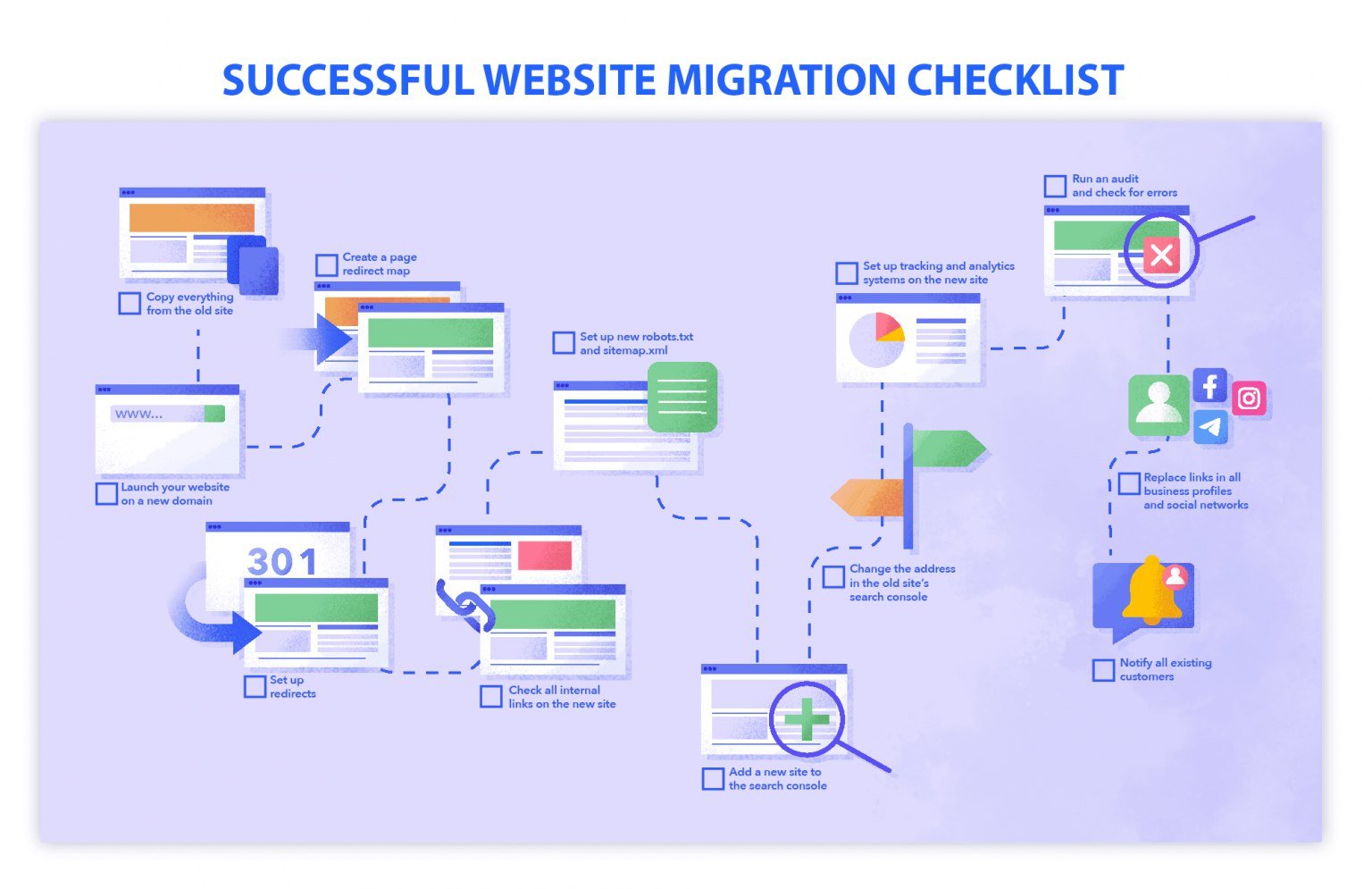 Liste de contrôle pour la migration du site Web