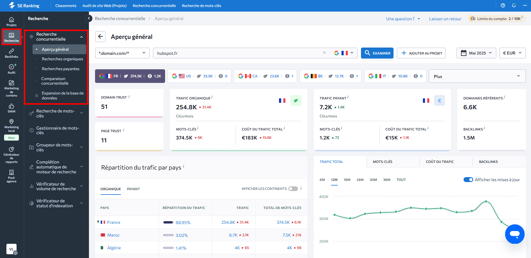 Analyser un nouveau domaine avec la recherche concurrentielle