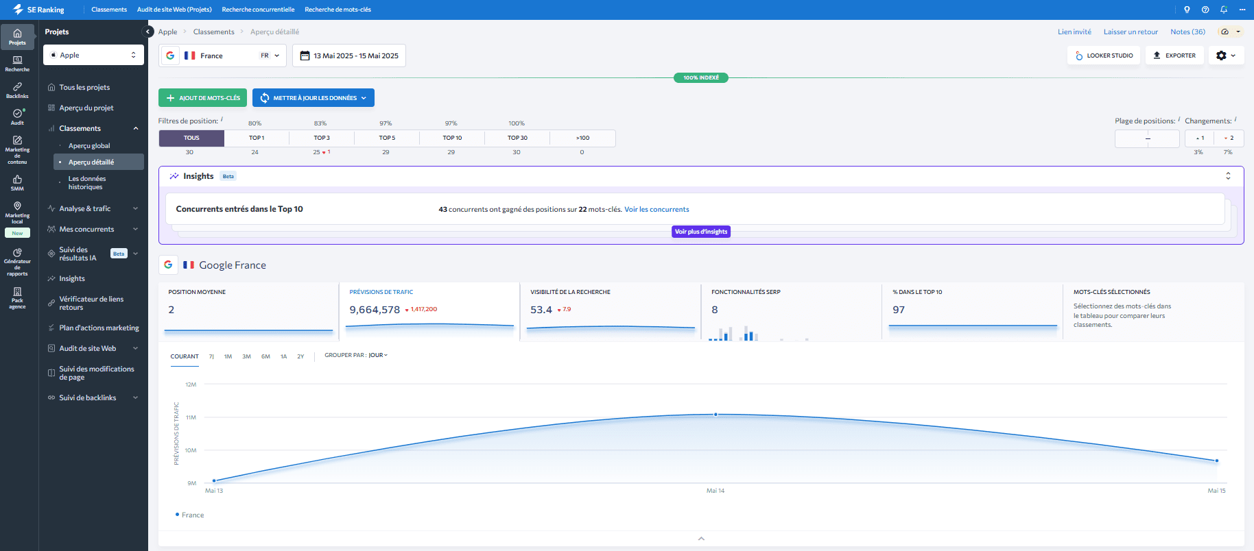 La plateforme de SE Ranking