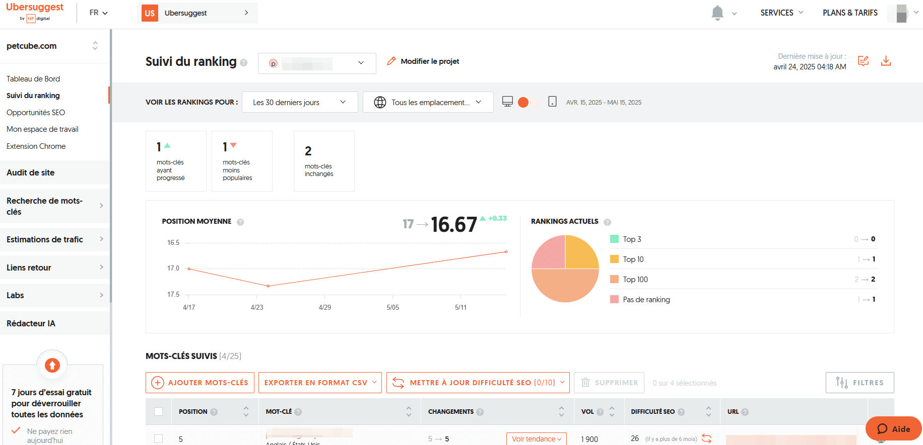La plateforme d'Ubersuggest