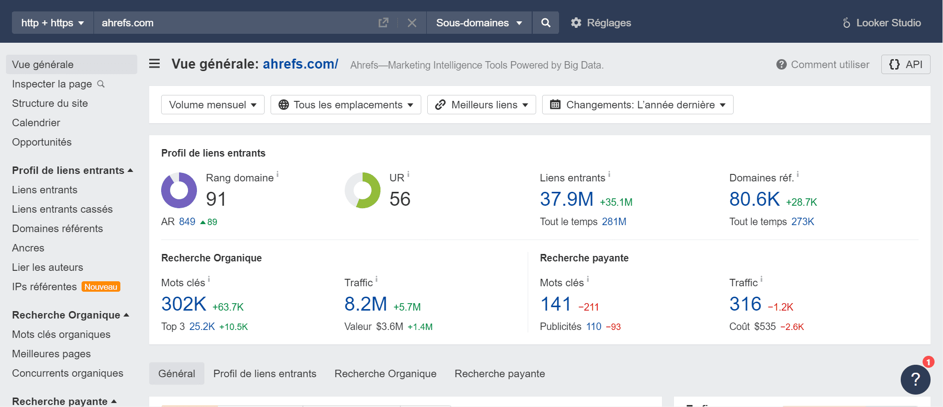 Aperçu général d'Ahrefs