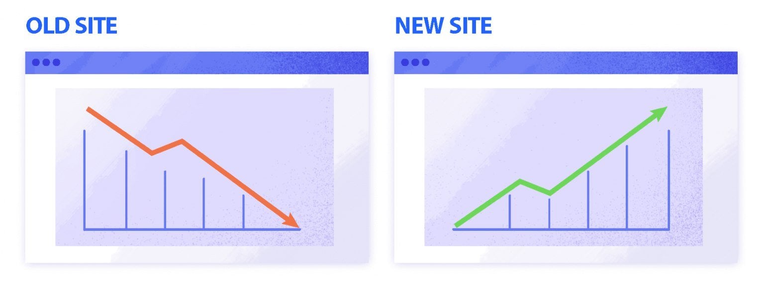 Changements de trafic sur les sites anciens et nouveaux