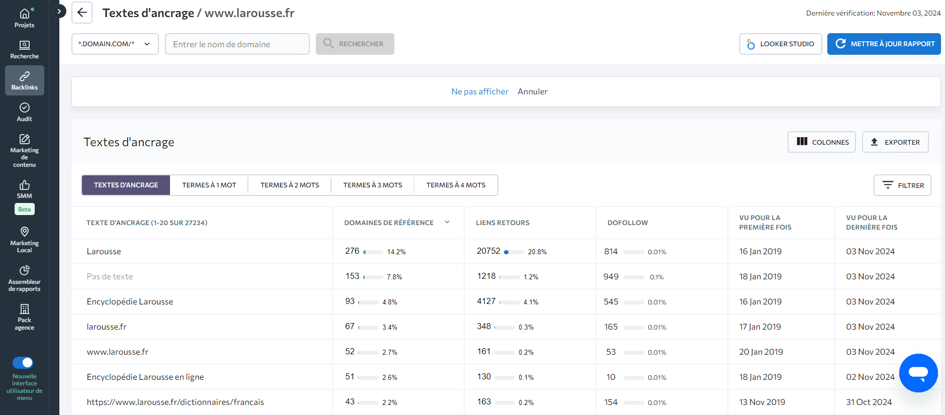 Ancres utilisées par les domaines et les backlinks