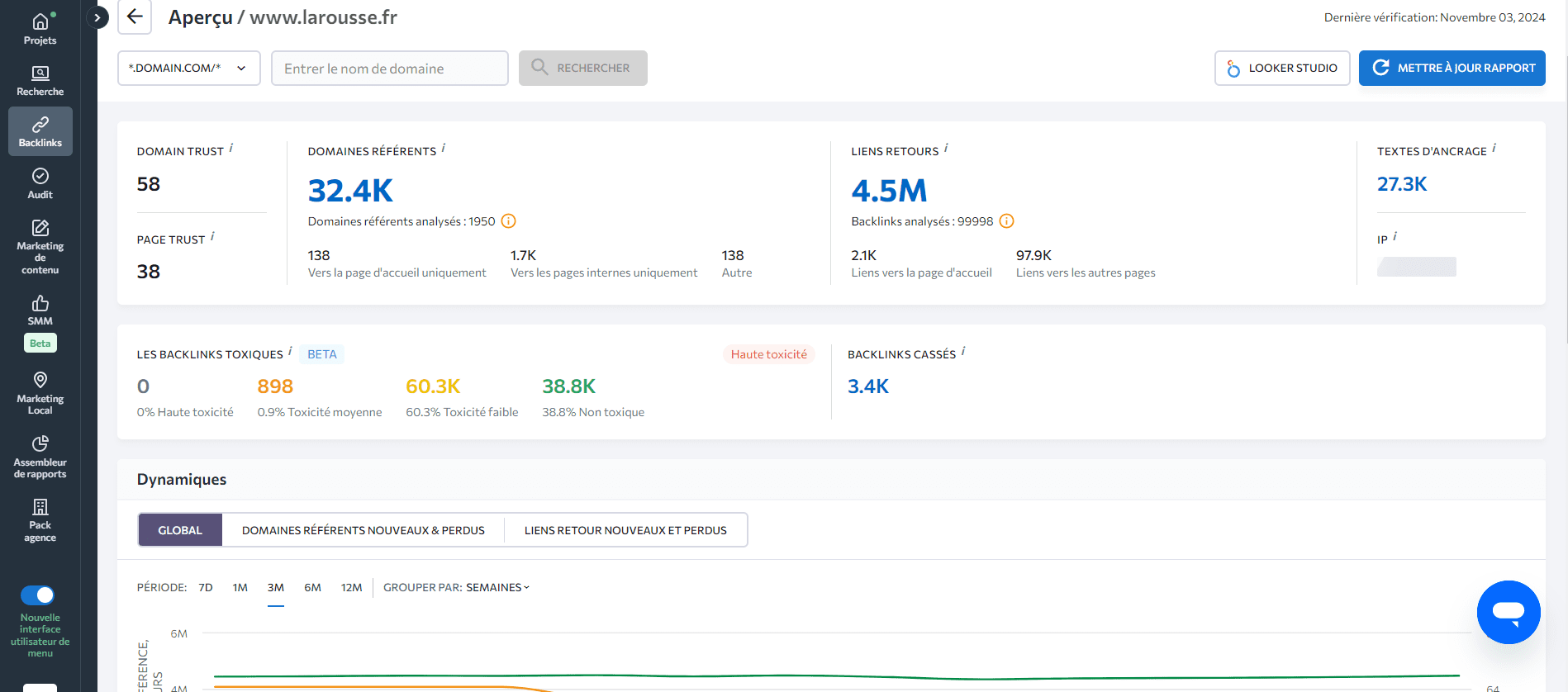 Rapport de domaines référents dans Vérificateur de backlinks