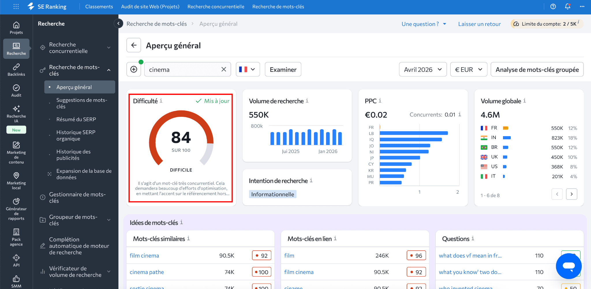 Vérifiez le score de difficulté des mots-clés avec SE Ranking Difficulté des mots clés dans SE Ranking