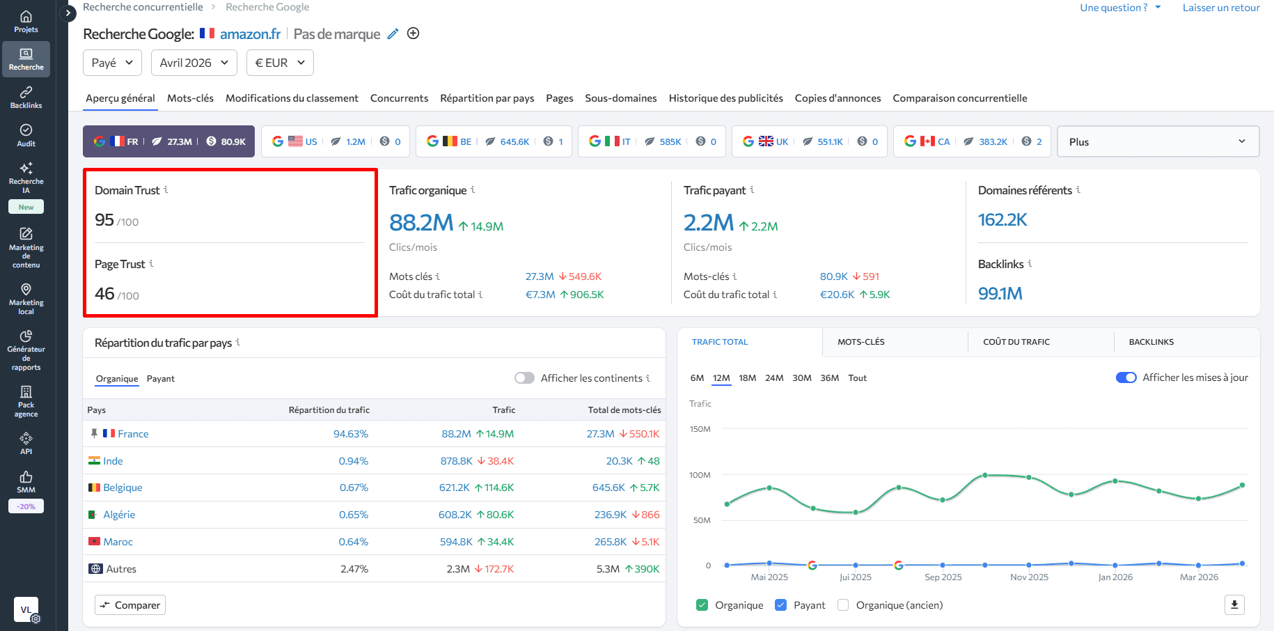 Vérifiez les scores de confiance du domaine et de la page avec SERanking Scores de confiance des domaines et des pages dans SE Ranking