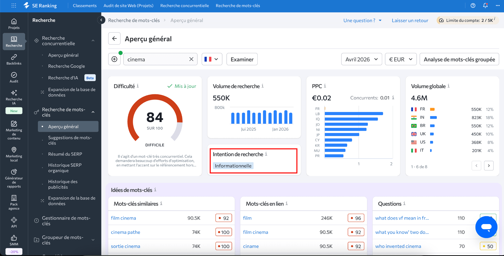 Vérifier l’intention de recherche par mot-clé avec SE Ranking Intention de recherche par mot clé par SE Ranking
