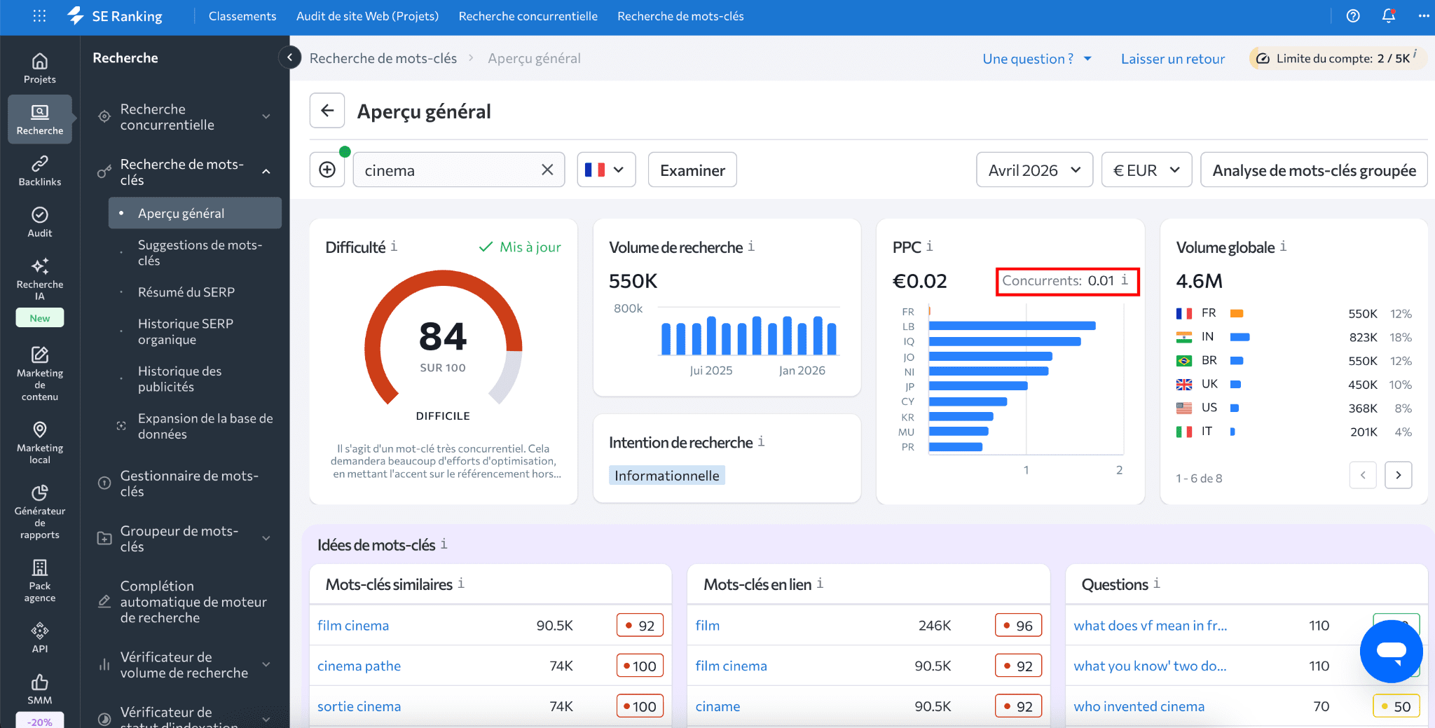 Vérifier le niveau de compétition avec SE Ranking La concurrence dans SE Ranking
