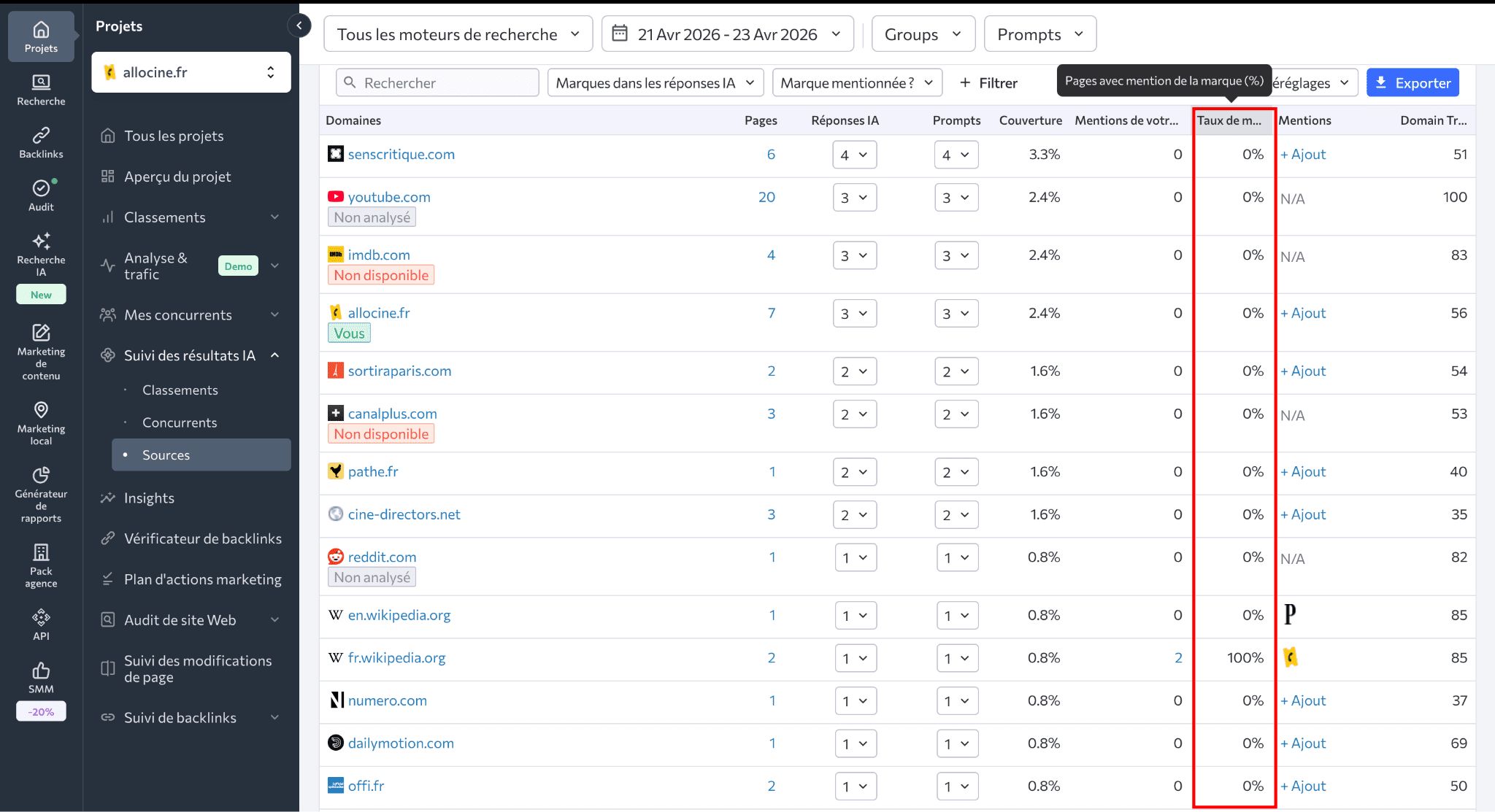Métrique de taux de mention Le taux de mention