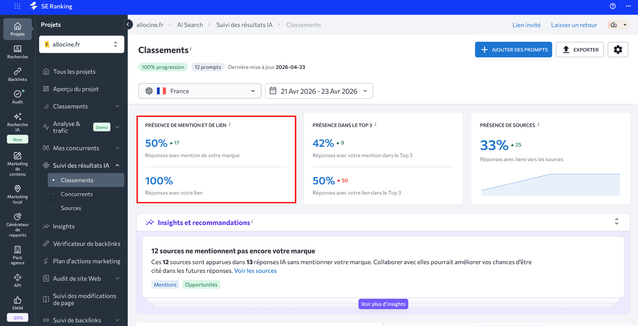Métrique de présence de mention et de lien La présence de mentions et de liens