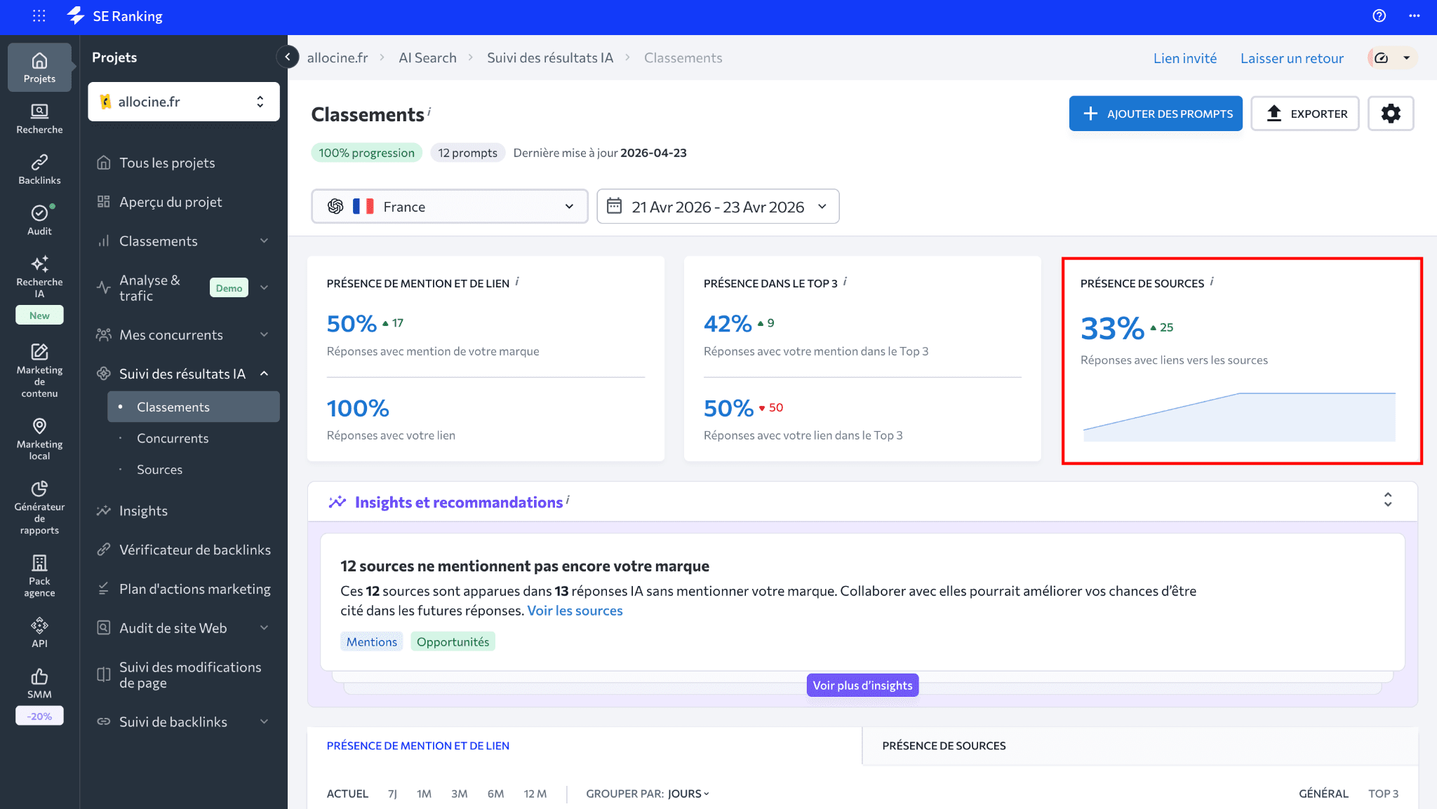 Métrique de présence source La présence des sources