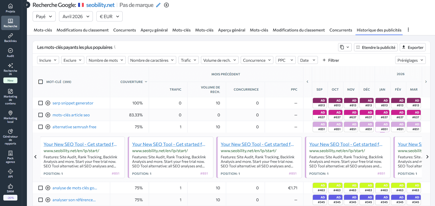 Vérifiez les variations des annonces avec SE Ranking Variations des annonces dans SE Ranking