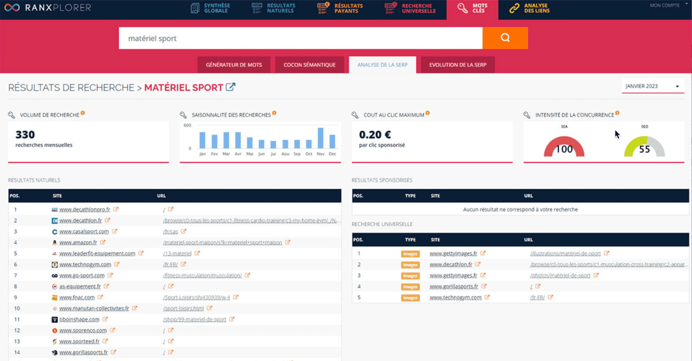 Interface Ranxplorer FR