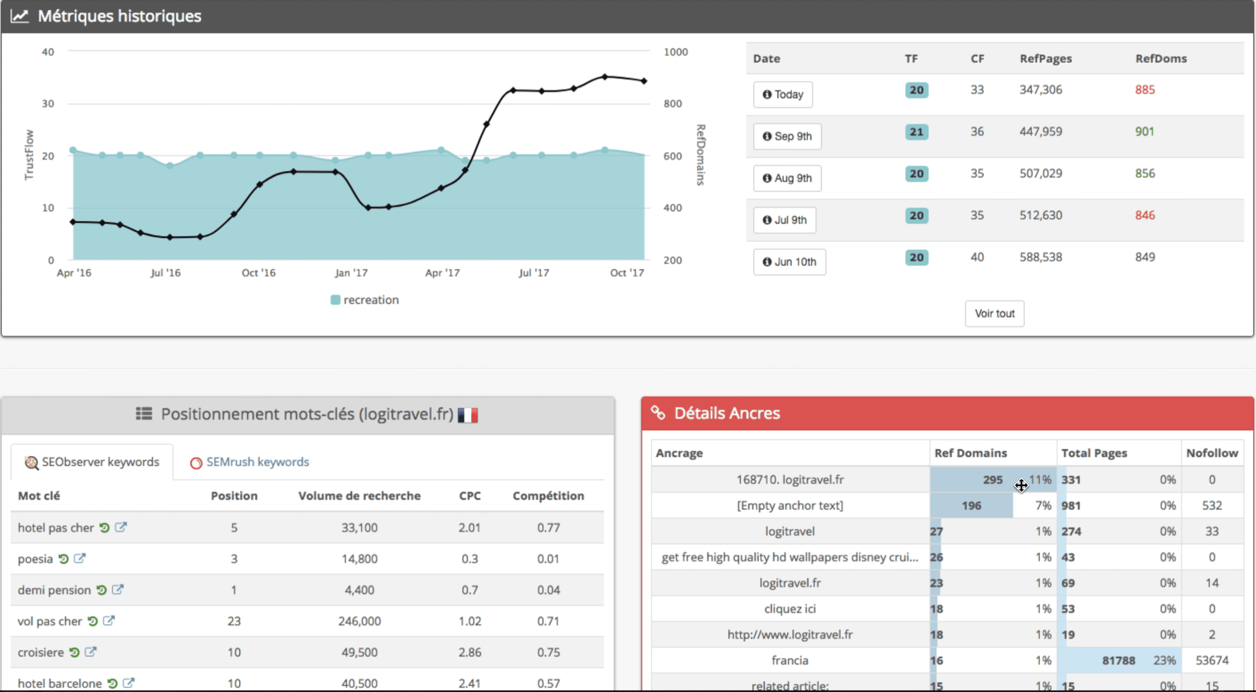 Interface SEObserver