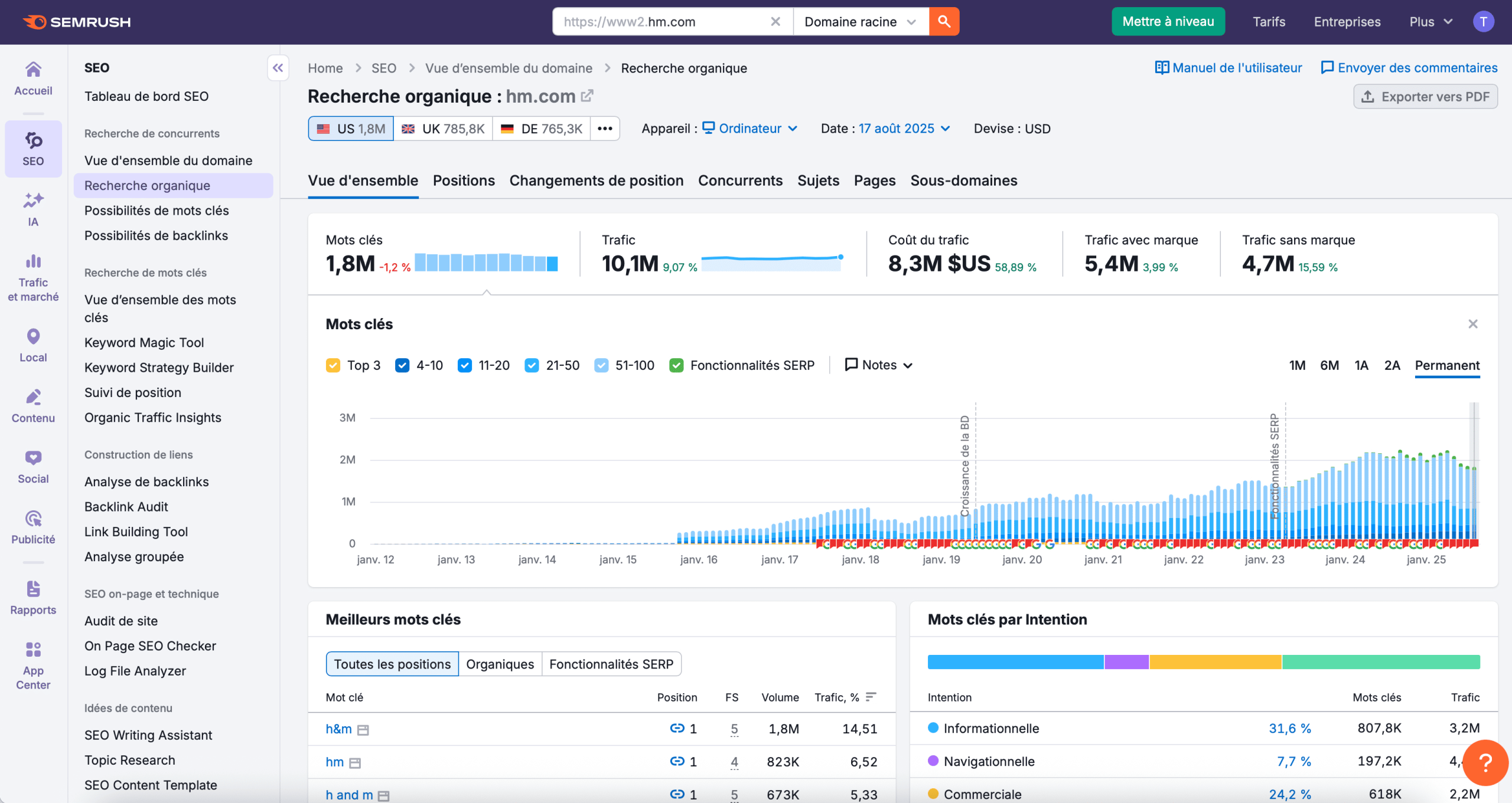 Interface Semrush