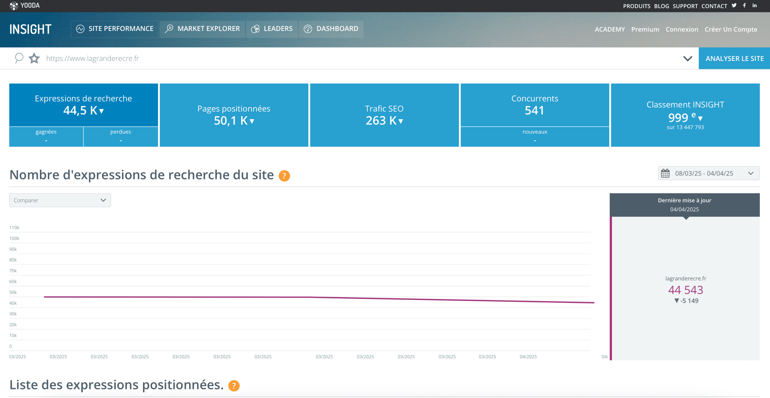 Interface Yooda Insight
