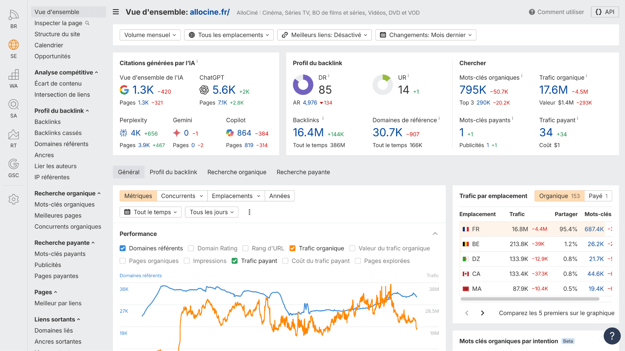 L’interface utilisateur d’Ahrefs