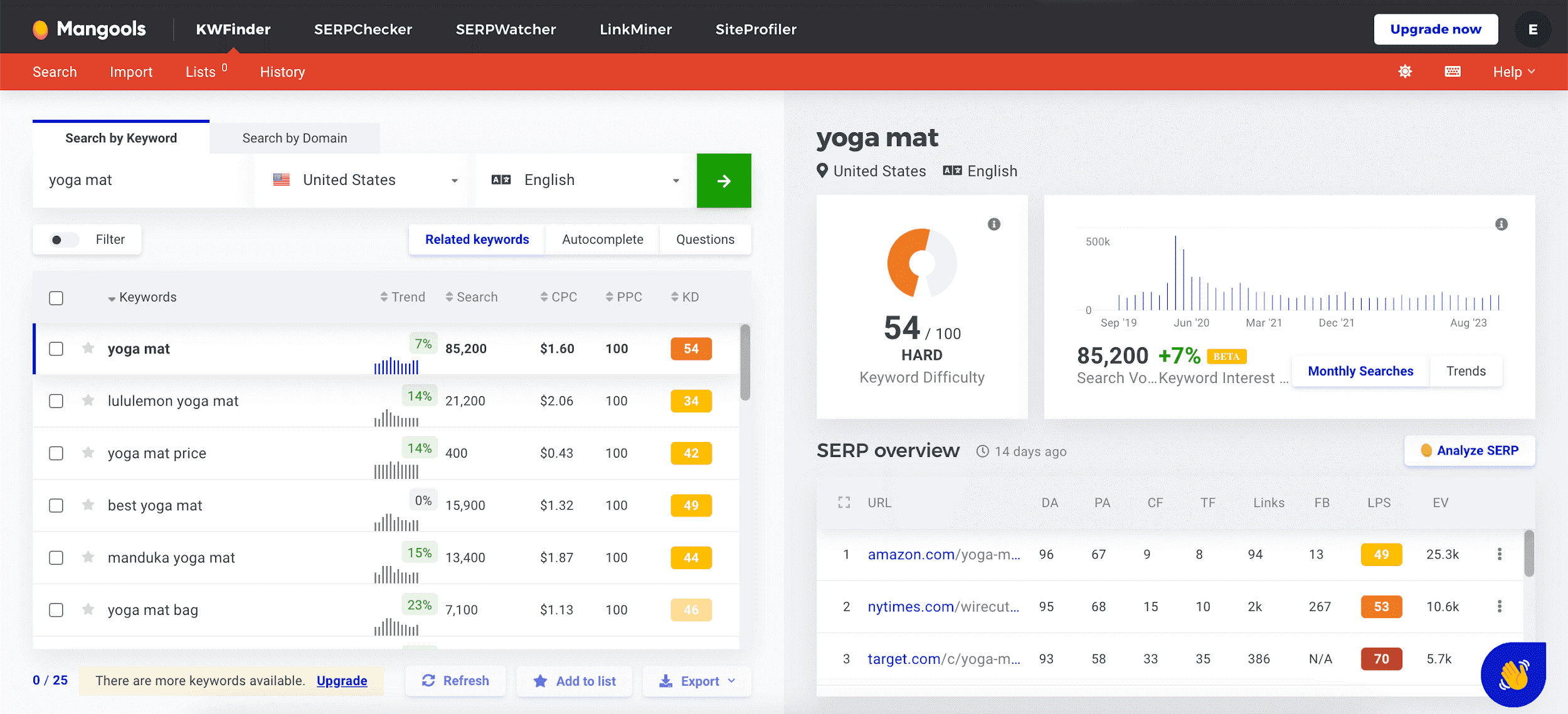 Mangools user interface L’interface utilisateur de Mangools