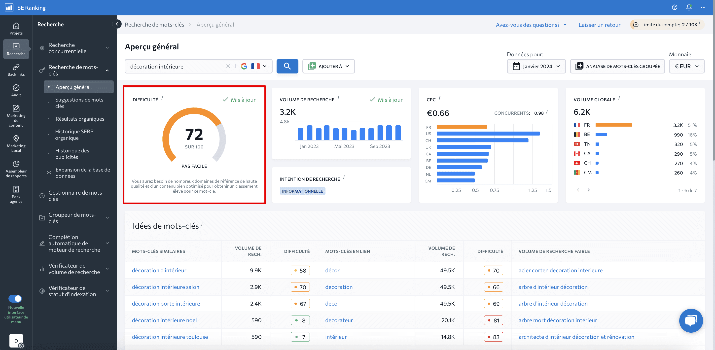 Difficulté des mots-clés dans l'outil de recherche de mots-clés