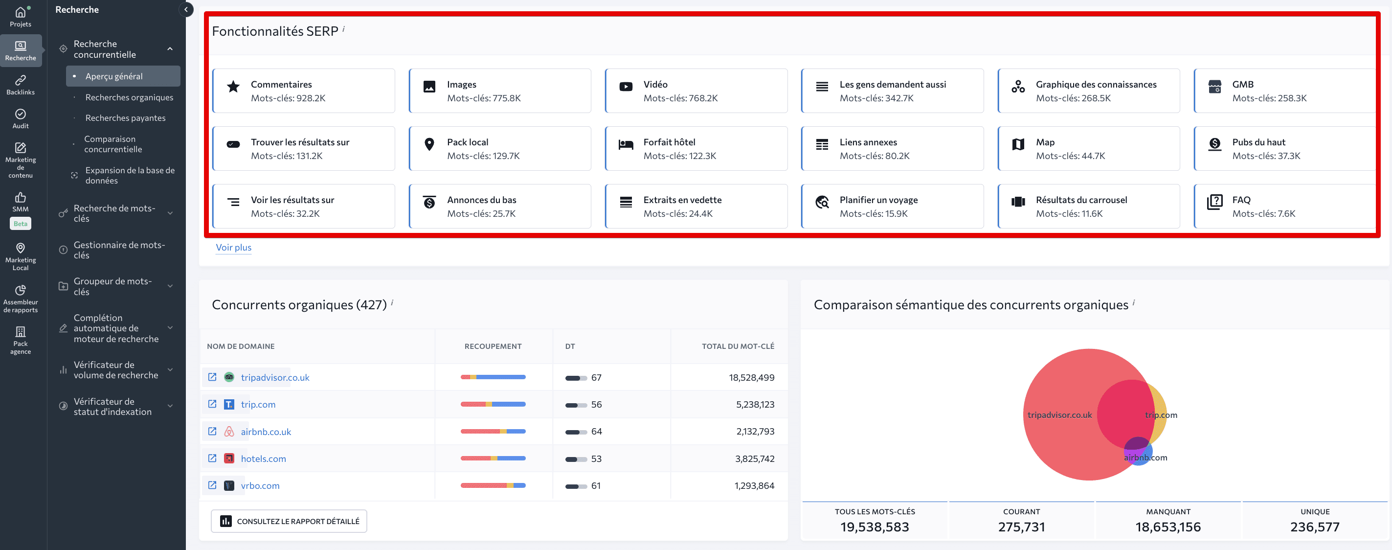 Fonctionnalités SERP de SE Ranking