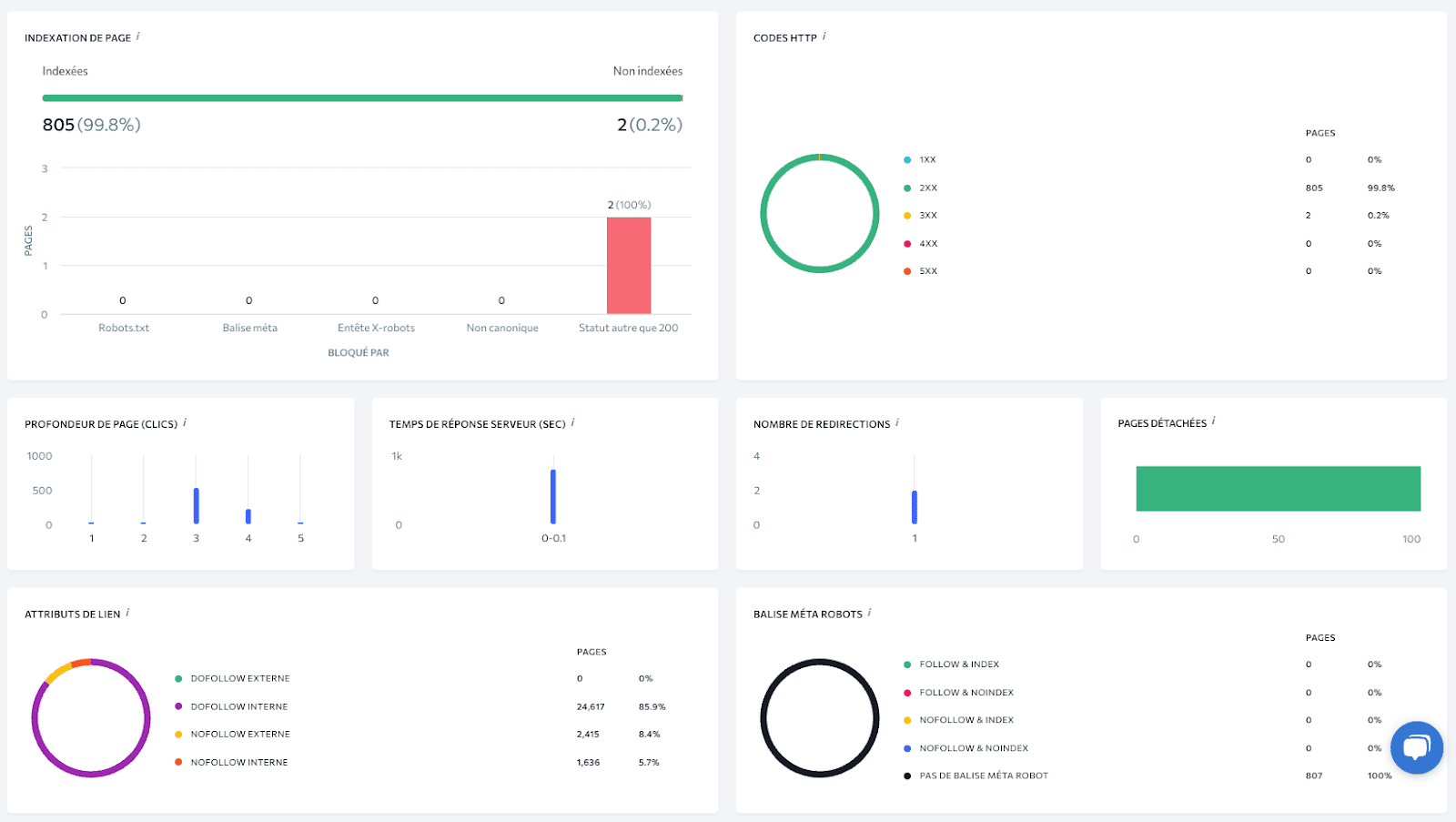 L'outil l’Audit d’un site web