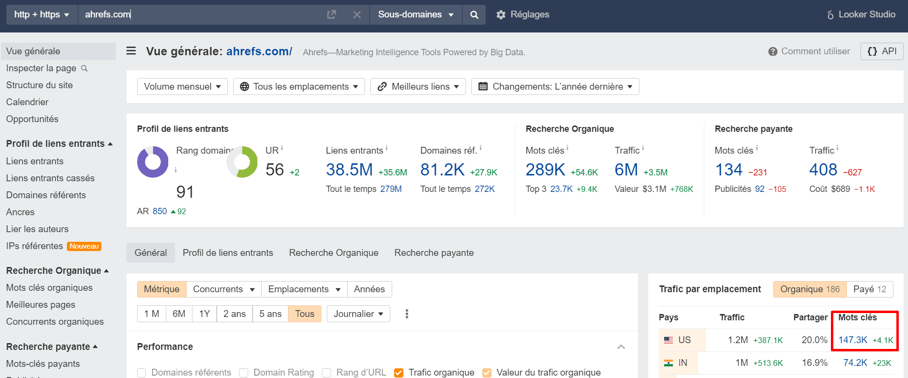 Ahrefs Mots-clés