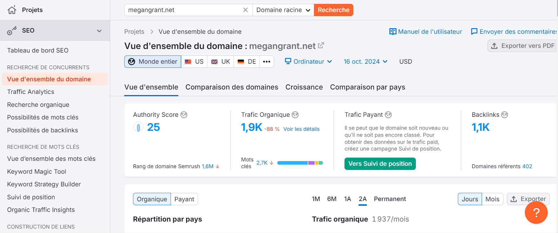 SEMrush interface française