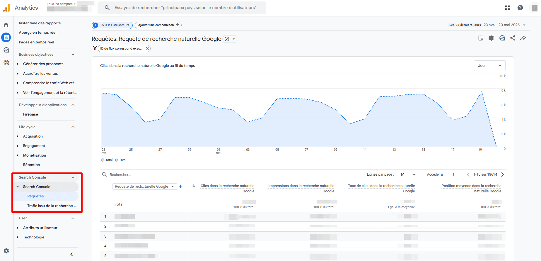 Onglet de la console de recherche dans GSC