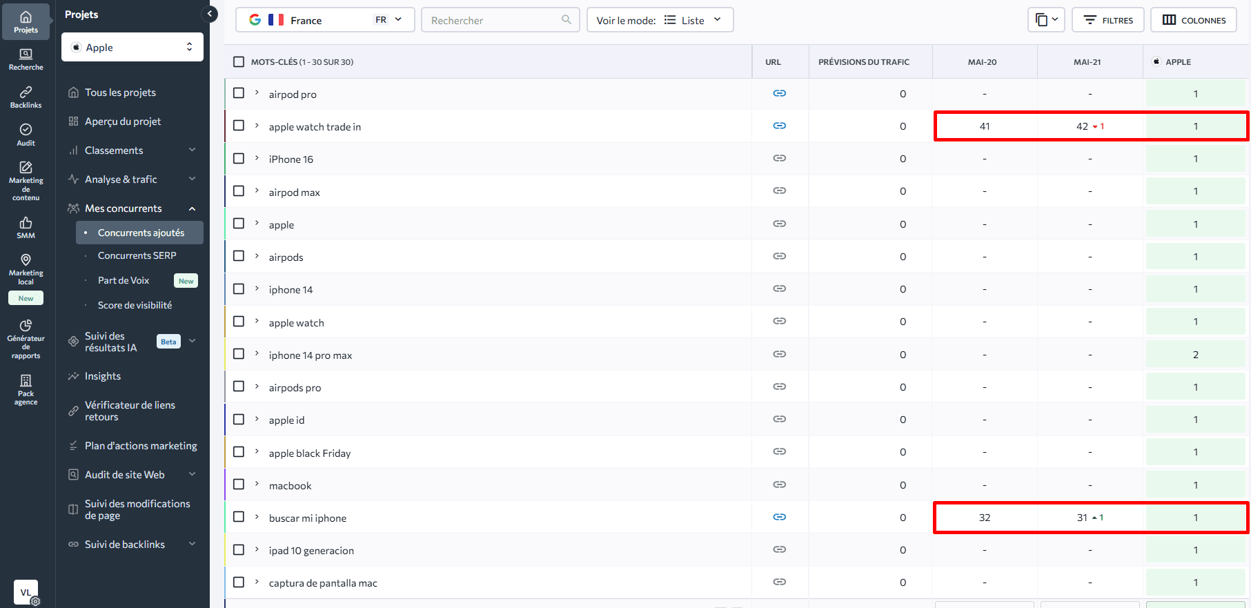 Comparaison des classements des concurrents