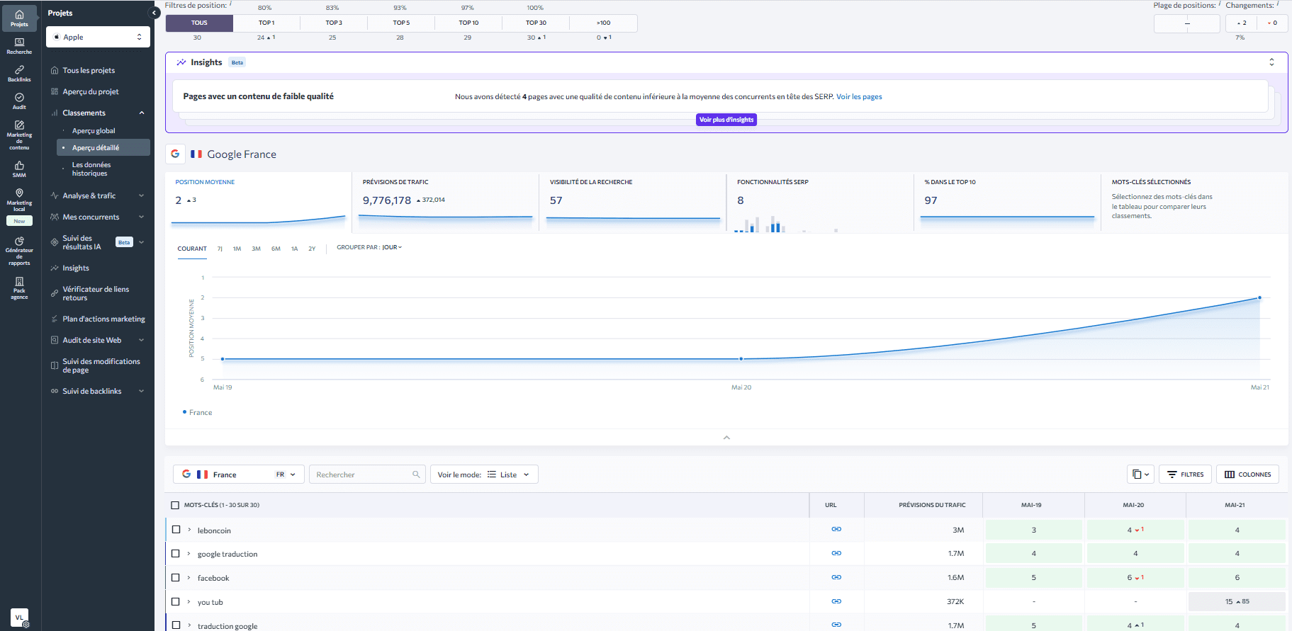 Rank tracker par SE Ranking