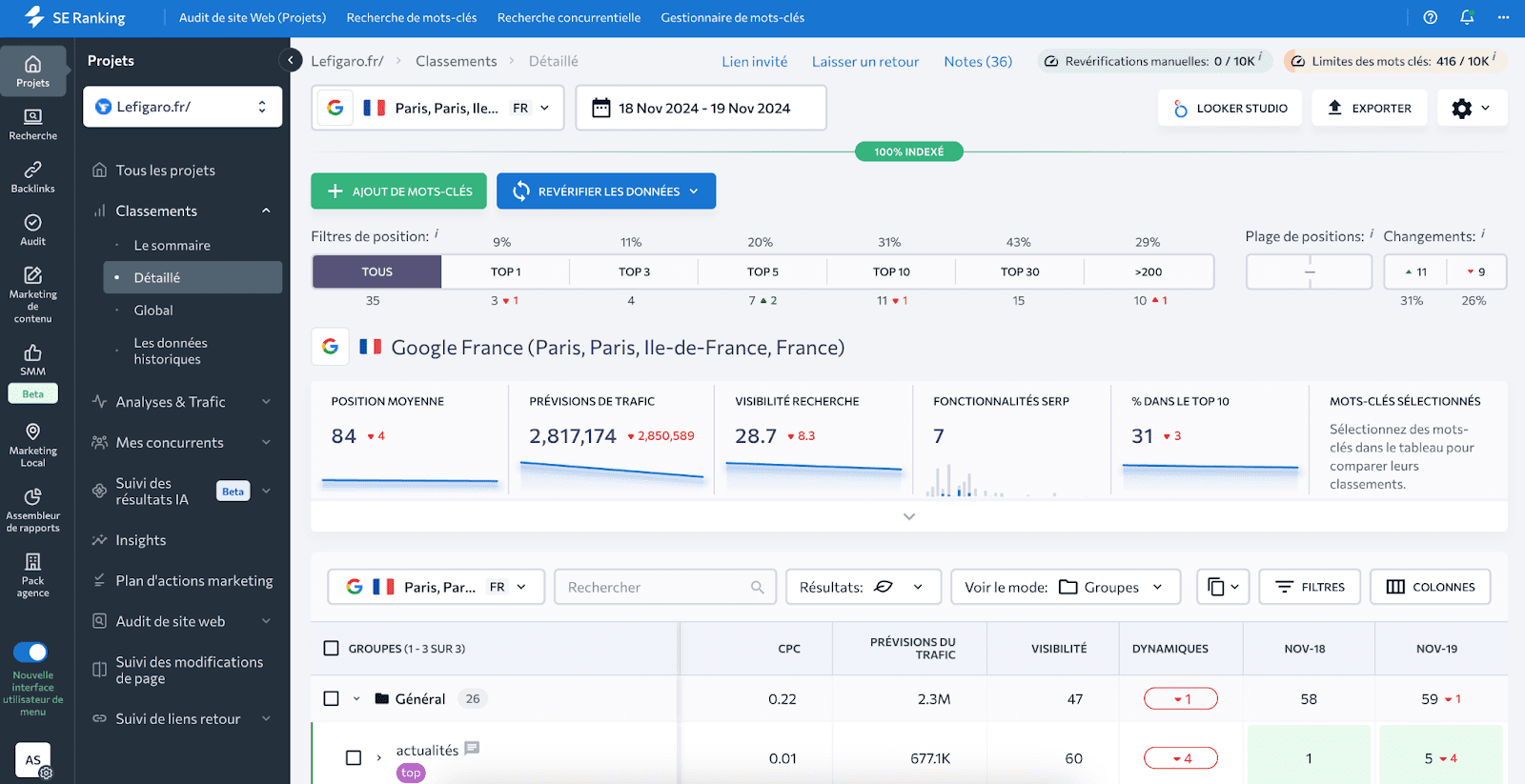 Interface SE Ranking