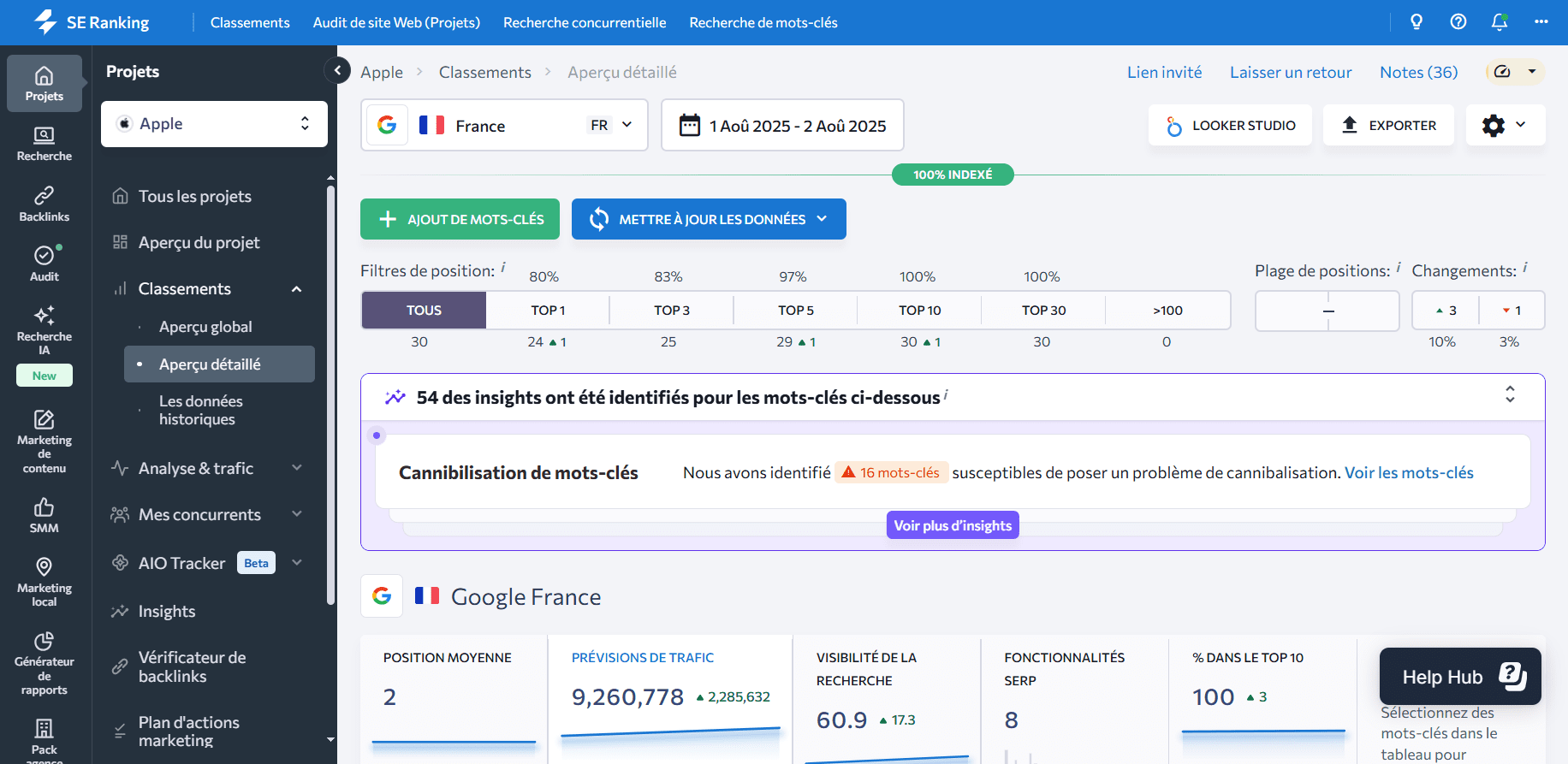 L’interface de SE Ranking