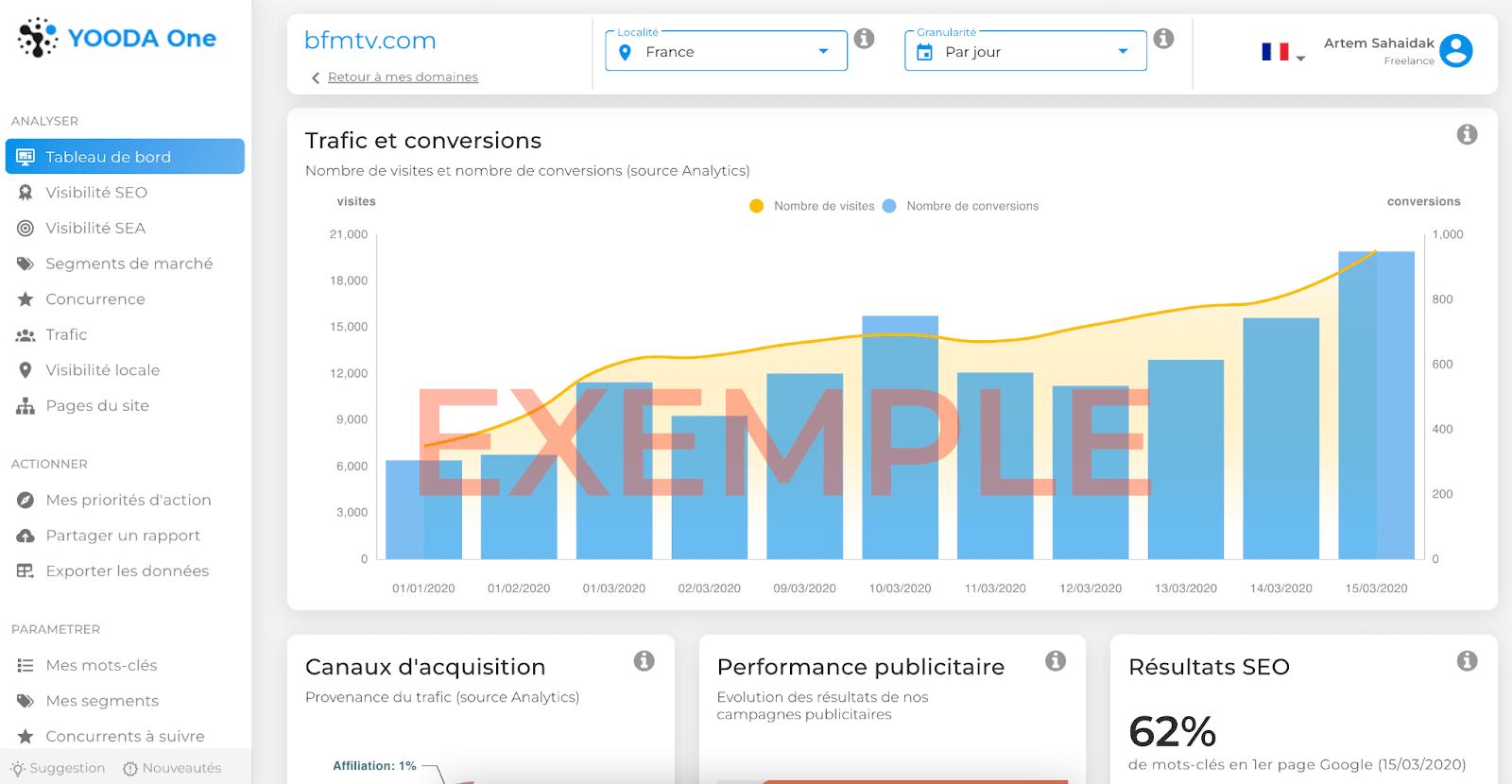 Yooda interface